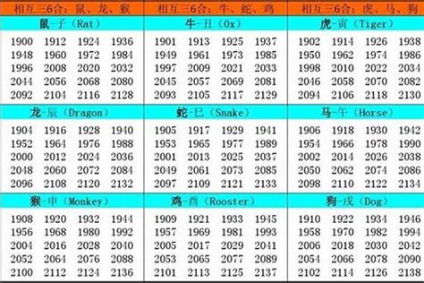 1961年生肖幾歲|1961 年出生属什么生肖